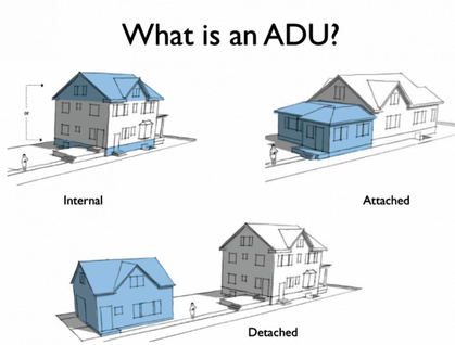 Building a tiny house